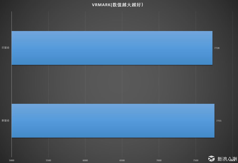 超级鸡血？AMD Radeon 新驱动对比实测_新浪众测