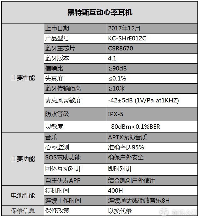 户外运动爱好者最需要的耳机，心率耳机测评_新浪众测