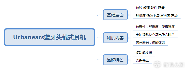 简洁耐用，满足日常，颜值头戴式蓝牙耳机测评_新浪众测