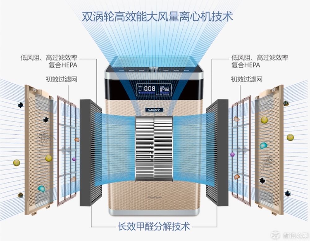 万元空气净化器有什么不同？莱克K9深度体验_新浪众测