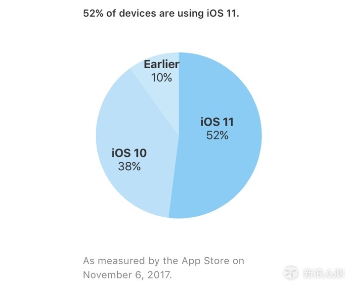 IOS突然可降级：让Android一脸懵逼_新浪众测