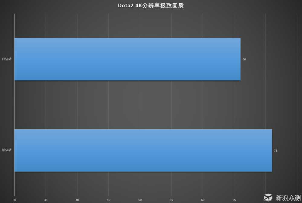 超级鸡血？AMD Radeon 新驱动对比实测_新浪众测