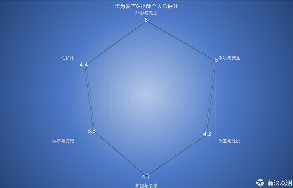 不仅对屏幕做出变革，质感更出众—华为麦芒6_新浪众测