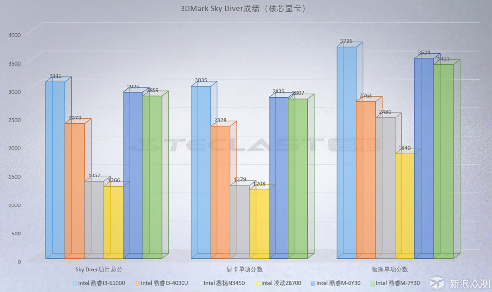 长续航轻薄便携才是精髓——台电F7笔记本电脑_新浪众测