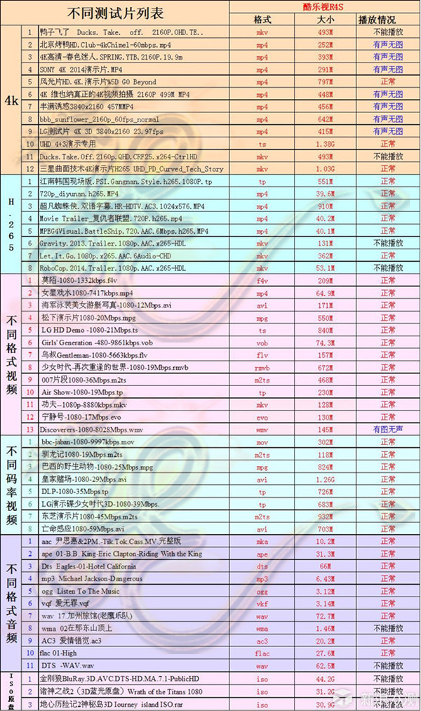 酷乐视R4S全高清投影体验分享_新浪众测