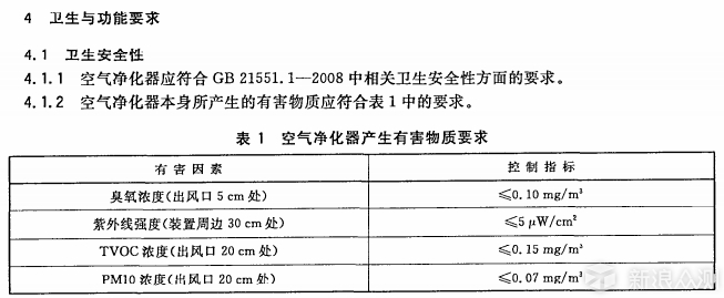 国货当自强系列 - 艾柯霖负氧离子空气净化器_新浪众测