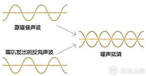 实力搅局者---小米降噪耳机测评_新浪众测