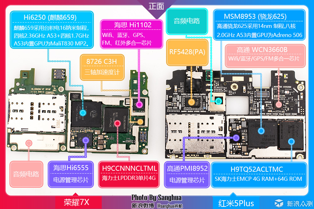 要细节还是容量? 荣耀7X 红米5Plus对比拆机。_新浪众测
