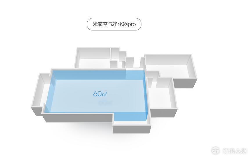 米家空气净化器Pro到底值不值得买？_新浪众测