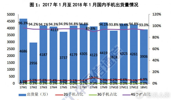 走量时代结束，国产手机高端化才能度过寒冬_新浪众测