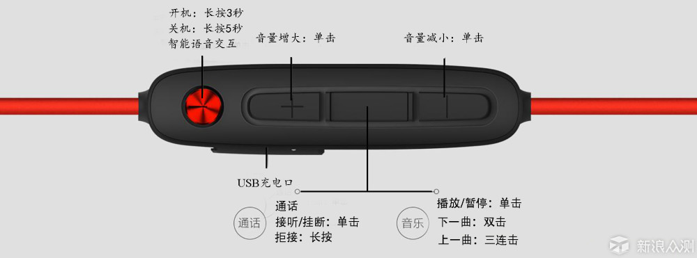 心声我动，智在四方_新浪众测