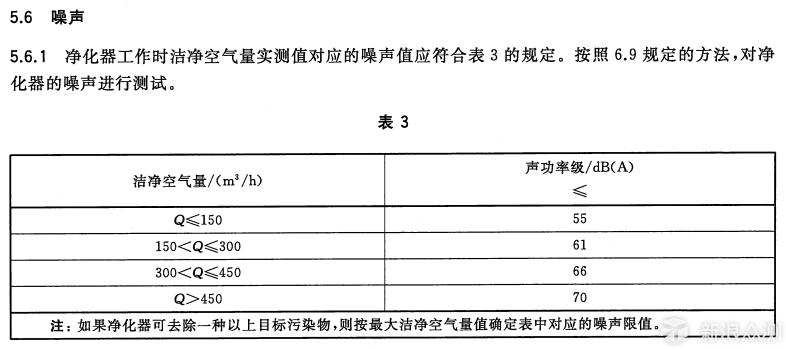 国货当自强系列 - 艾柯霖负氧离子空气净化器_新浪众测