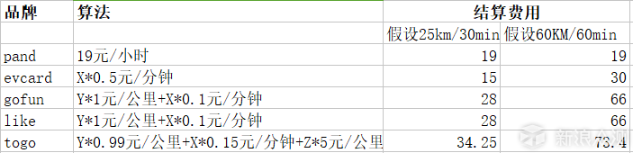 绿色出行，共享生活丨2018哪辆车更值得开_新浪众测