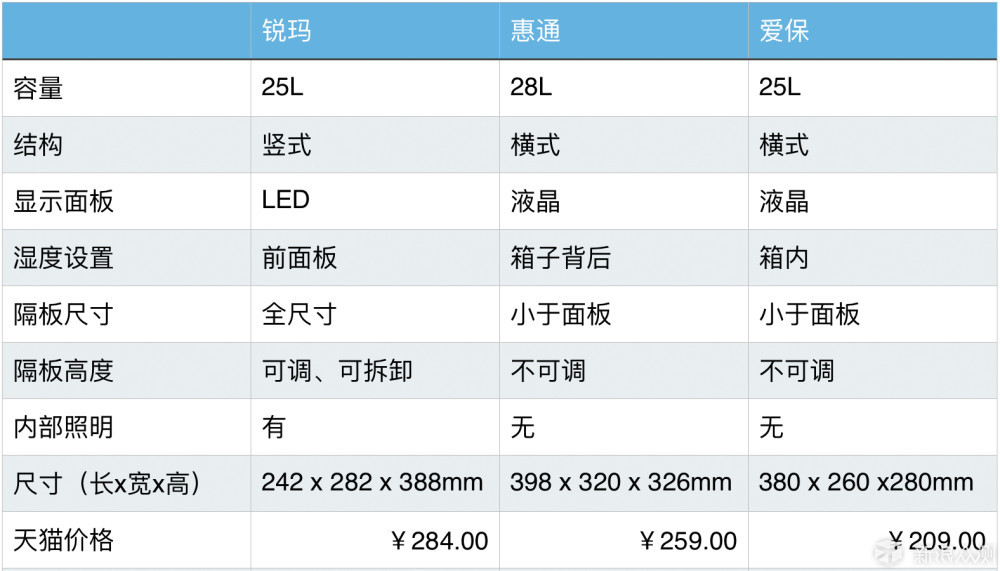 EIRMAI 锐玛 电子防潮箱 25L升级款 开箱评测_新浪众测