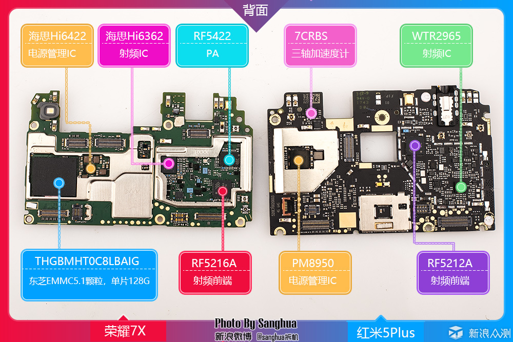 要细节还是容量? 荣耀7X 红米5Plus对比拆机。_新浪众测