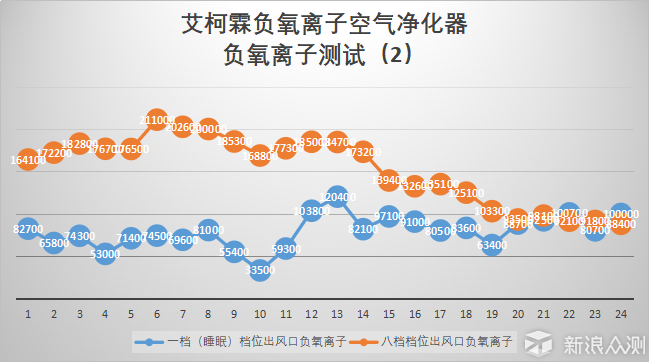 国货当自强系列 - 艾柯霖负氧离子空气净化器_新浪众测