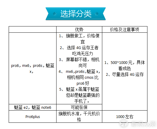 这款400块的手机超好用！魅族二手机购买指南_新浪众测