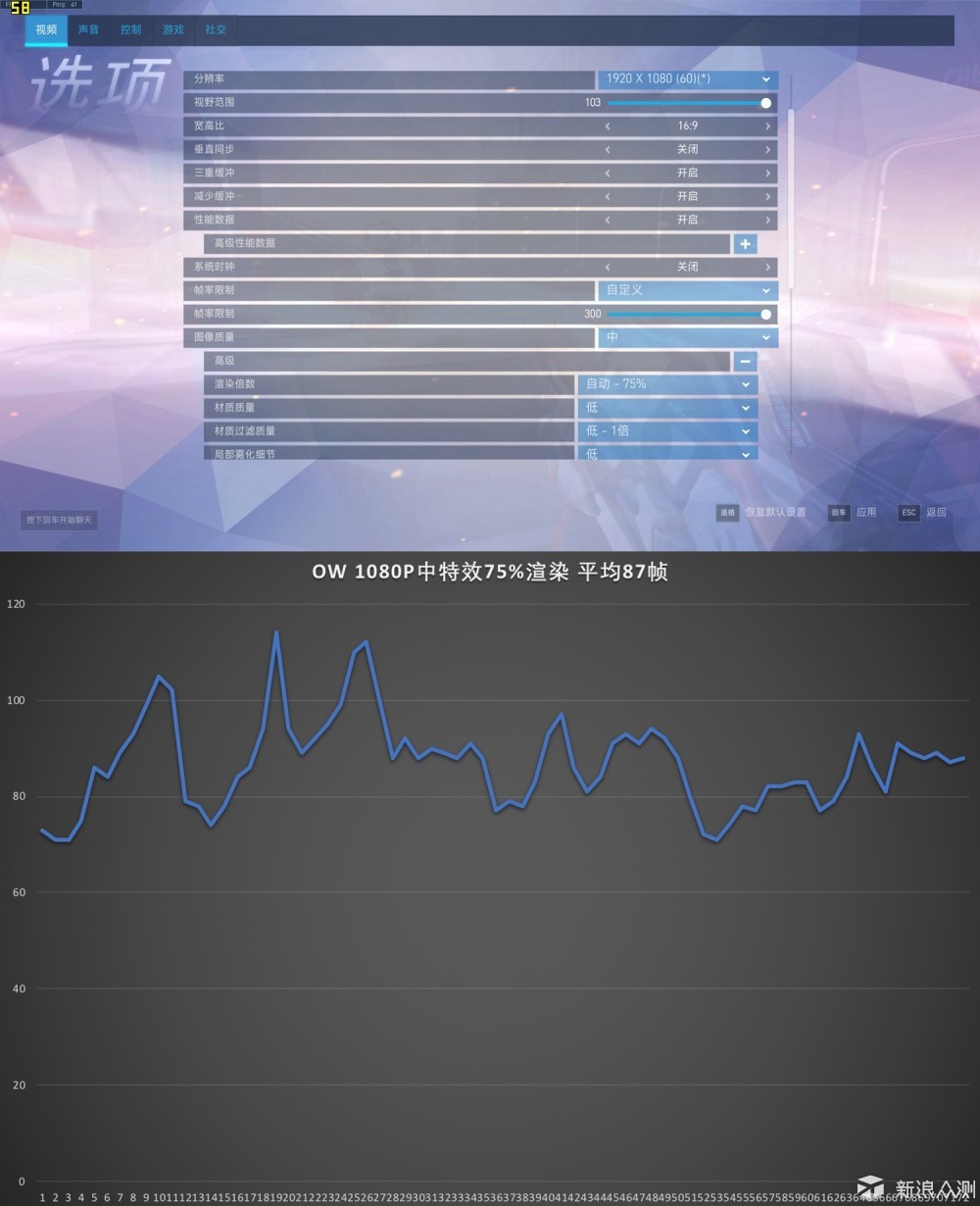 真买U送显卡？AMD Ryzen3 +华硕TUF B350M测试_新浪众测