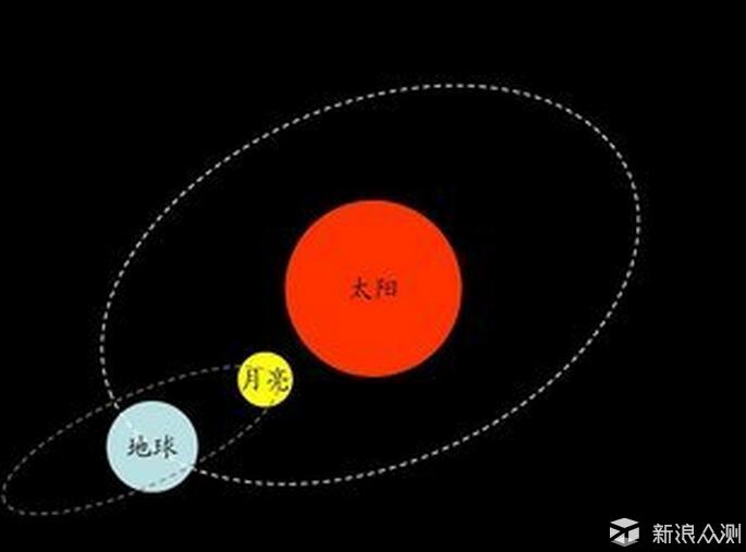 记录2018.1.31超级蓝月月全食_新浪众测