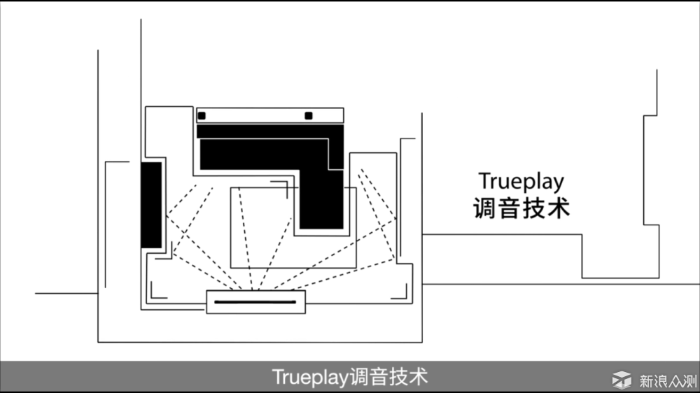 Sonos家庭影院PlayBesa智能HiFi音箱全面评测_新浪众测