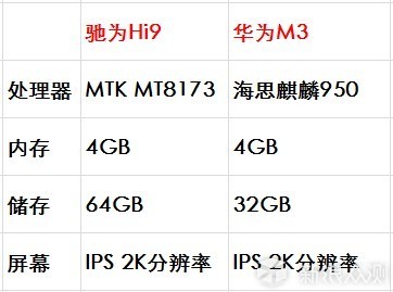 视觉新境界！驰为Hi9游戏平板电脑上手体验_新浪众测