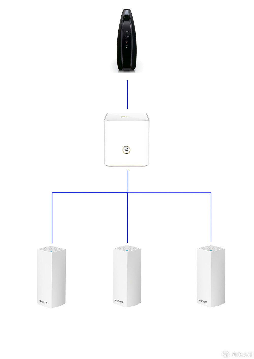 大House路由选择Linksys 领势 VELOP 体验_新浪众测