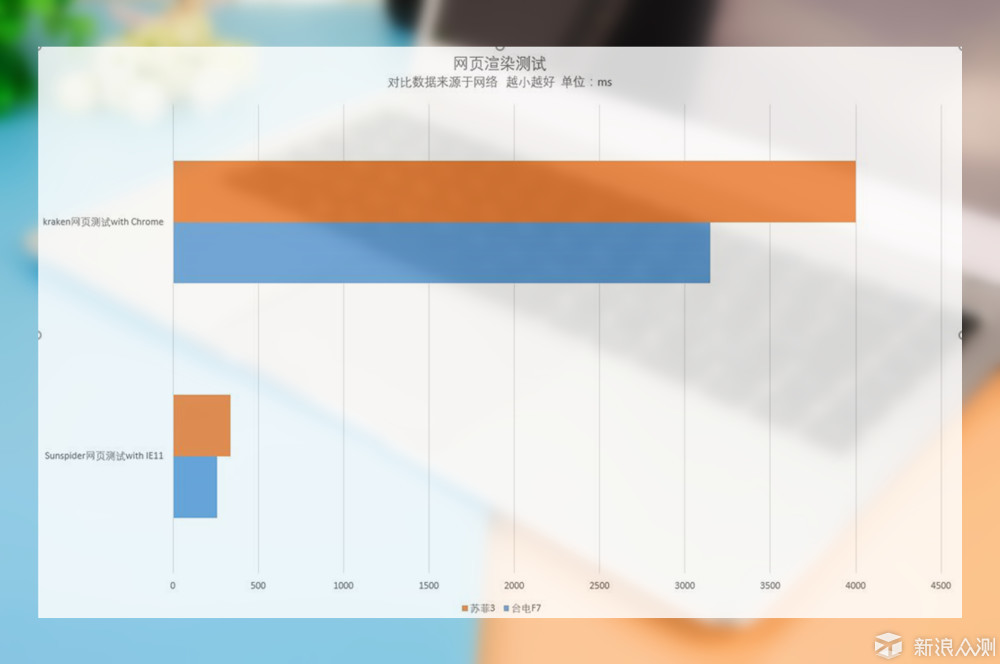 以下克上？台电F7能否逆袭传统超极本_新浪众测