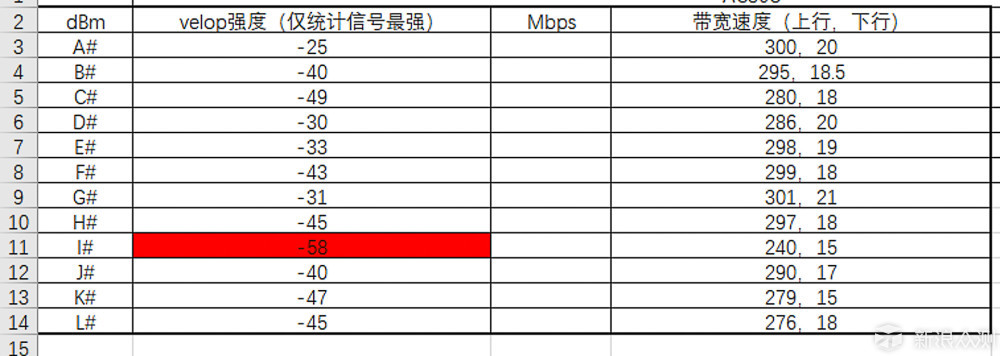 大House路由选择Linksys 领势 VELOP 体验_新浪众测