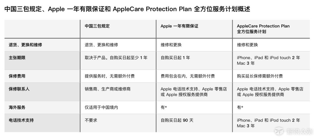 美貌与才华的化身|新款 MacBook Pro 使用评测_新浪众测