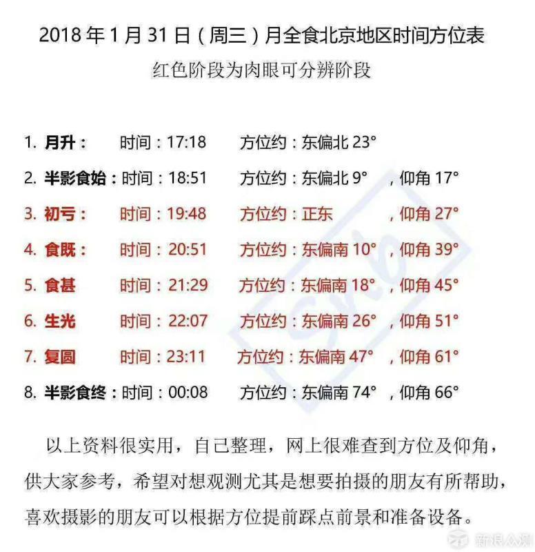 记录2018.1.31超级蓝月月全食_新浪众测