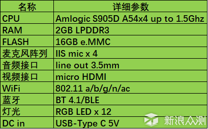 高于期望，Rokid全栈语音智能开发套件点评_新浪众测