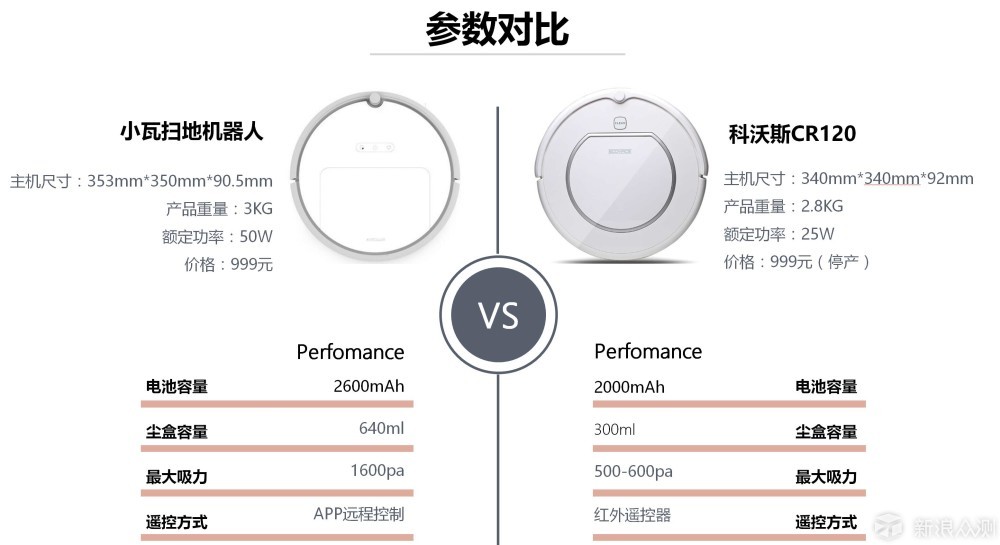 扫地机是锦上添花还是画蛇添足，答案在这里_新浪众测