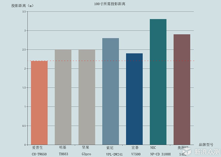 1234123_新浪众测