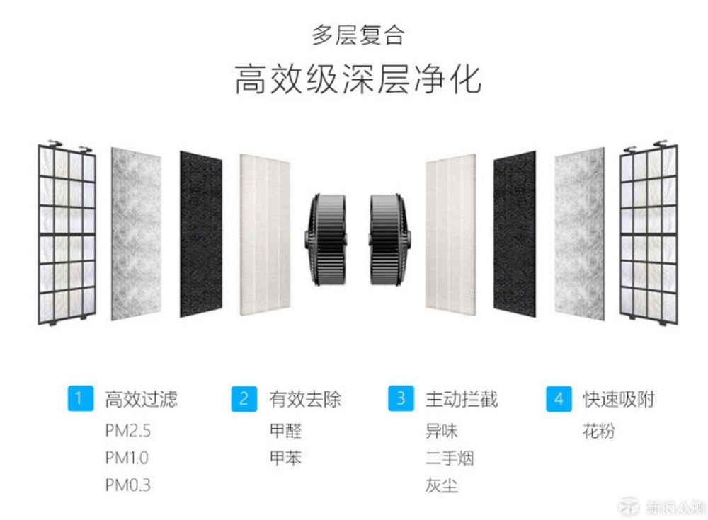 用颜值和性能说话-昂吉EK900双效净化器体验_新浪众测