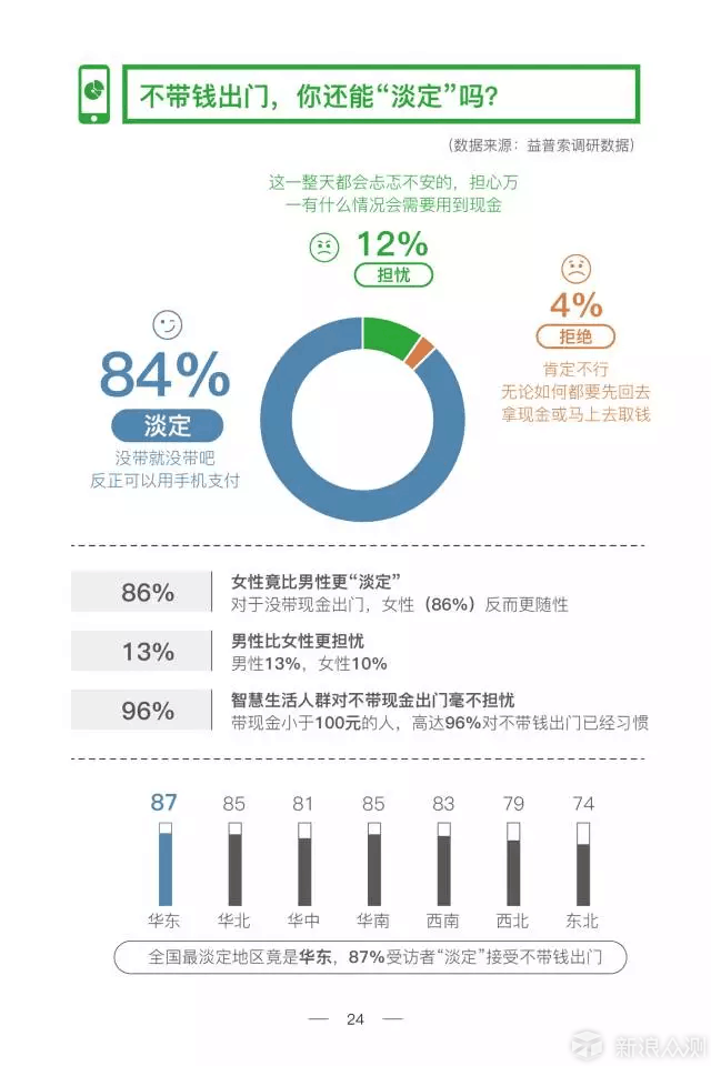 移动支付&无现金社会_新浪众测