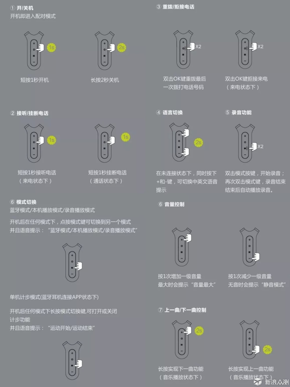 文字工作者的注意力提升器_新浪众测