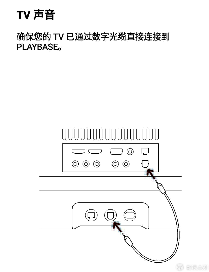 家庭影院无线HIFI， 一台Sonos PLAYBASE实现_新浪众测