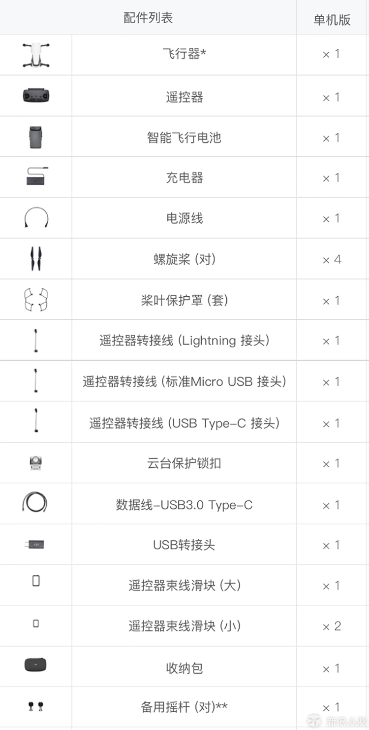 众测新人无人机小白首秀--大疆Mavic Air 评测_新浪众测