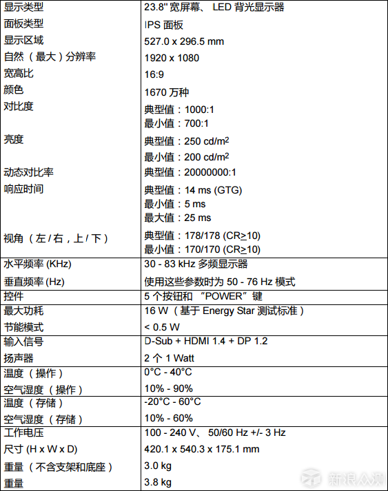 为更好的写稿--BENQ GW2480显示器_新浪众测