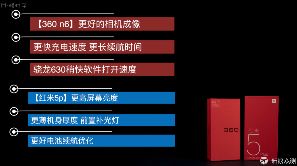 千元全面屏手机360 n6vs红米 5plus对比长测_新浪众测