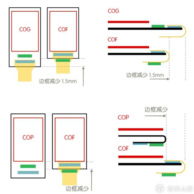 全面屏那么多，为什么只有iPhone X去掉了下巴_新浪众测