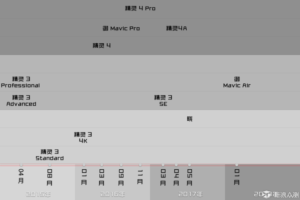 御 Mavic Air 航拍无人机_新浪众测