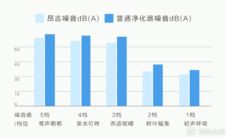 畅享新鲜空气---昂吉空气净化器使用体验_新浪众测