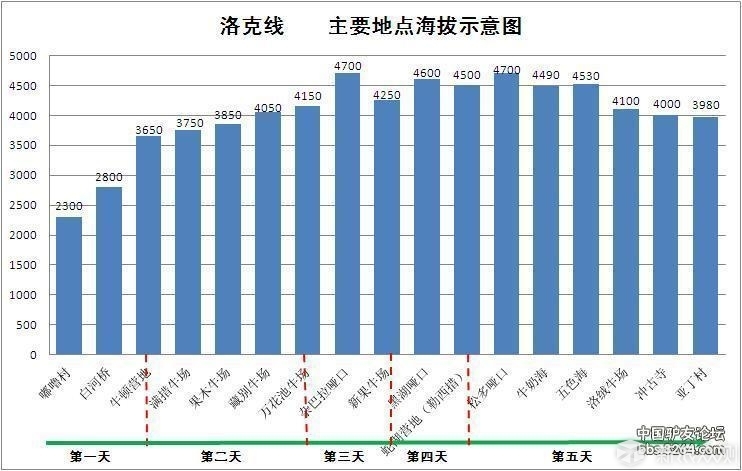 中国十大经典徒步线路洛克死都要死这的洛克线_新浪众测