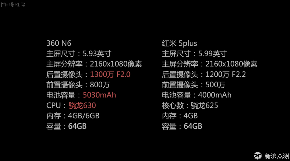 千元全面屏手机360 n6vs红米 5plus对比长测_新浪众测