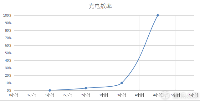 MIPOW无线充电自拍套装，你的完美随身伴侣_新浪众测