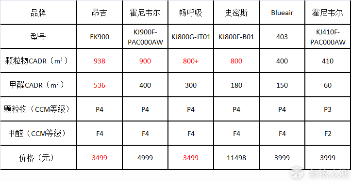 畅享新鲜空气---昂吉空气净化器使用体验_新浪众测