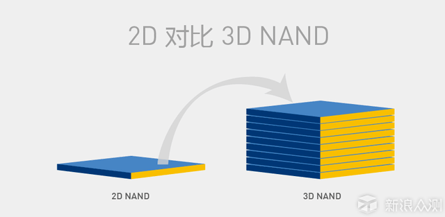 给电脑升级，选新不选旧，选了3D SSD固态硬盘_新浪众测