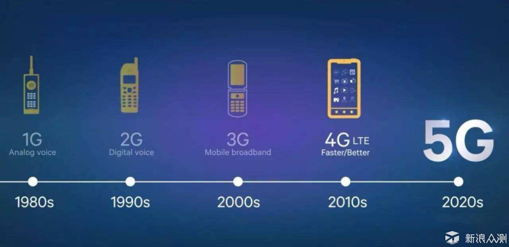 5G时代已经剑拔弩张，那有必要等5G手机吗？_新浪众测