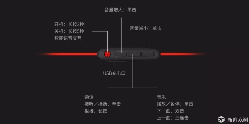 装在耳机的达人——咕咚智能iBFree2蓝牙耳机_新浪众测